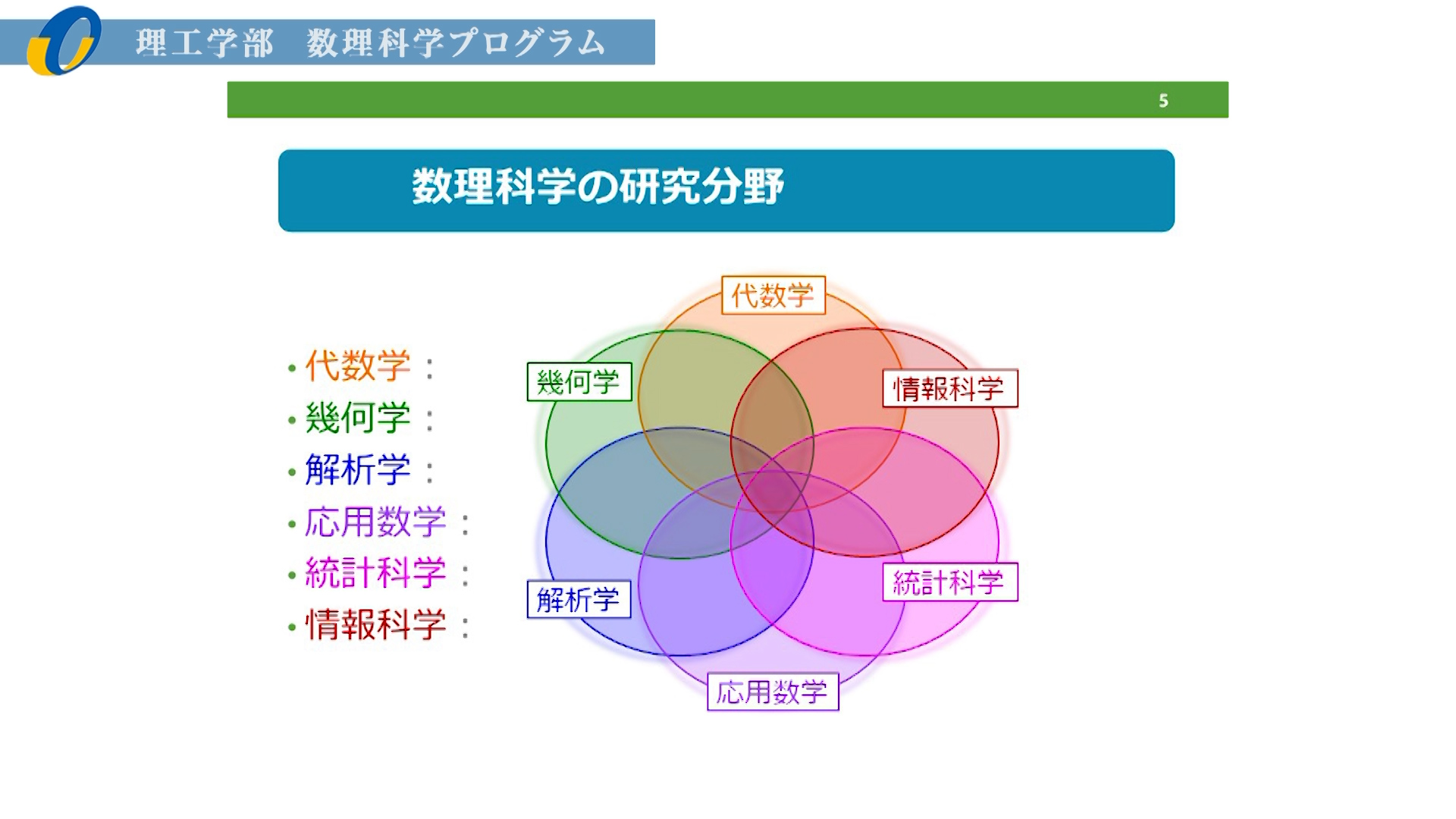【大分大学】［理工学部］数理科学プログラム紹介（2020年撮影分を更新）(2025OC)