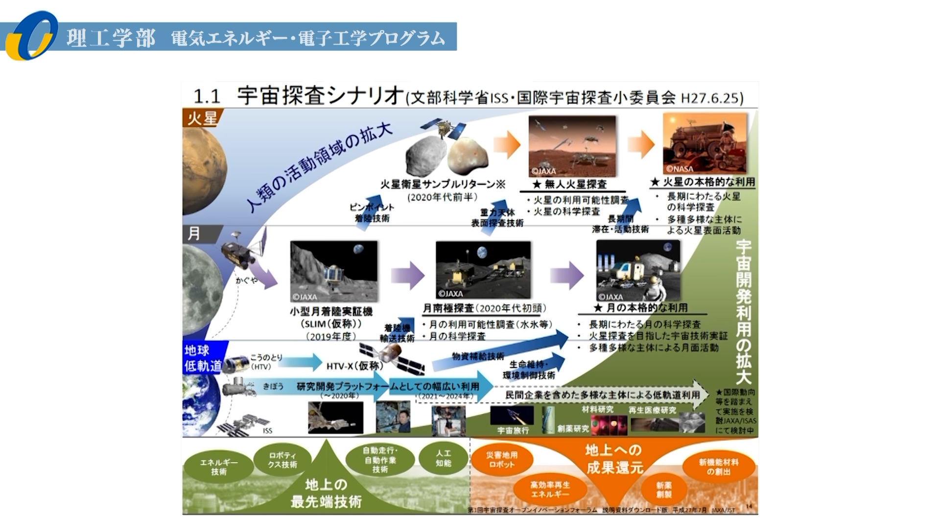【大分大学】［理工学部］電気エネルギー・電子工学プログラム紹介（2020年撮影分を更新）(2025OC)