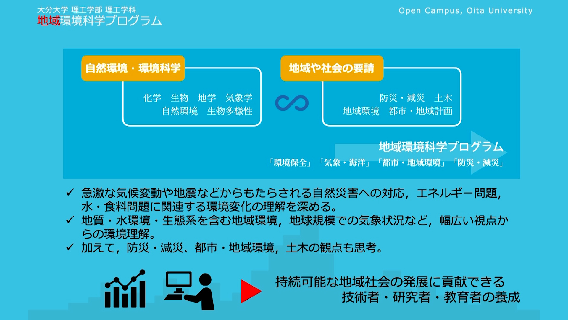 【大分大学】［理工学部］地域環境科学プログラム紹介（2022年撮影）(2025OC)